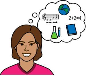 Cartoon drawing of a woman with brown hair. She has a thought bubble to the right which contains drawings of music symbols, the Earth, mathematics, a book and science test tubes.